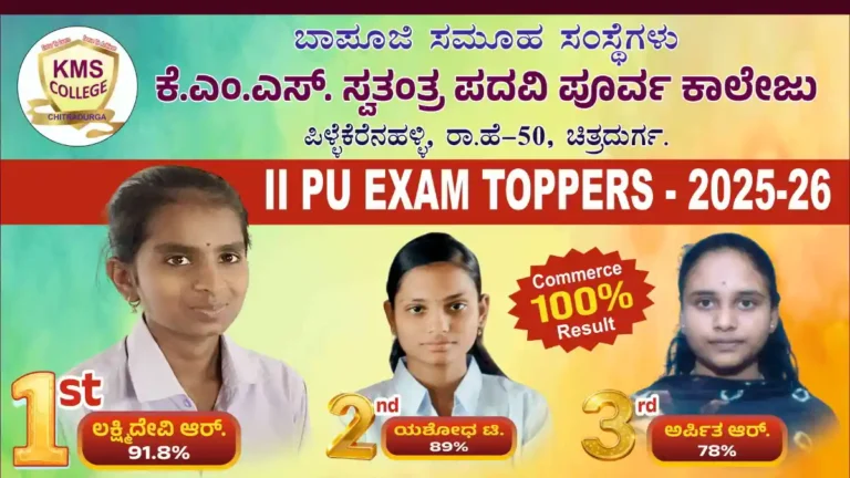 ಕೆ.ಎಂ.ಎಸ್.ಸ್ವತಂತ್ರ (ಬಾಪೂಜಿ) ಪದವಿ ಪೂರ್ವ ಕಾಲೇಜಿನ ವಾಣಿಜ್ಯ ವಿಭಾಗಕ್ಕೆ ಶೇಕಡ 100% ರಷ್ಟು ಪಿ.ಯು.ಫಲಿತಾಂಶ