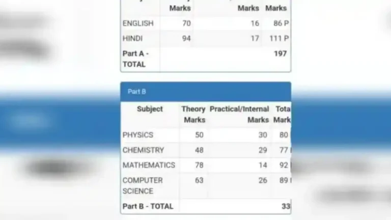 ಪಿಯುಸಿ ಫಲಿತಾಂಶದಲ್ಲಿ ಭಾರೀ ಗೊಂದಲ: 100ಕ್ಕೆ 111, 600ಕ್ಕೆ 683 ಅಂಕ ನೀಡಿ ಮಂಡಳಿ ಎಡವಟ್ಟು!