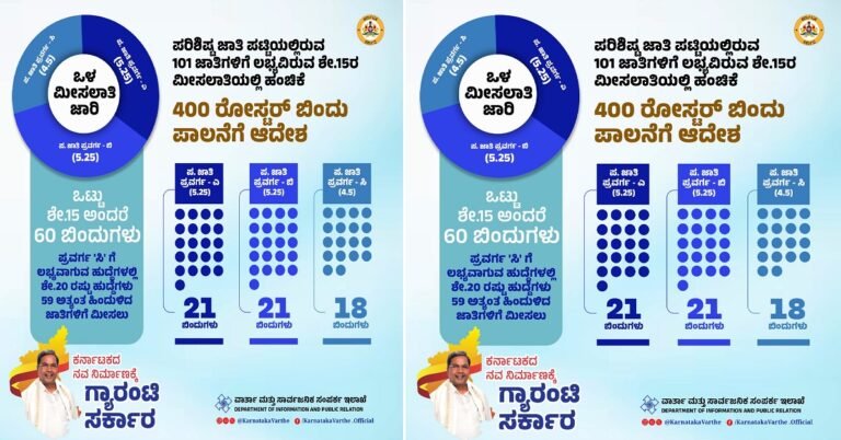 ಪರಿಶಿಷ್ಟ ಜಾತಿ ಪಟ್ಟಿಯಲ್ಲಿರುವ 101 ಜಾತಿಗಳಿಗೆ ಶೇ.15ರ ಮೀಸಲಾತಿಯಲ್ಲಿ ಹಂಚಿಕೆ : 400 ರೋಸ್ಟರ್ ಬಿಂದು ಪಾಲನೆಗೆ ರಾಜ್ಯ ಸರ್ಕಾರ ಆದೇಶ
