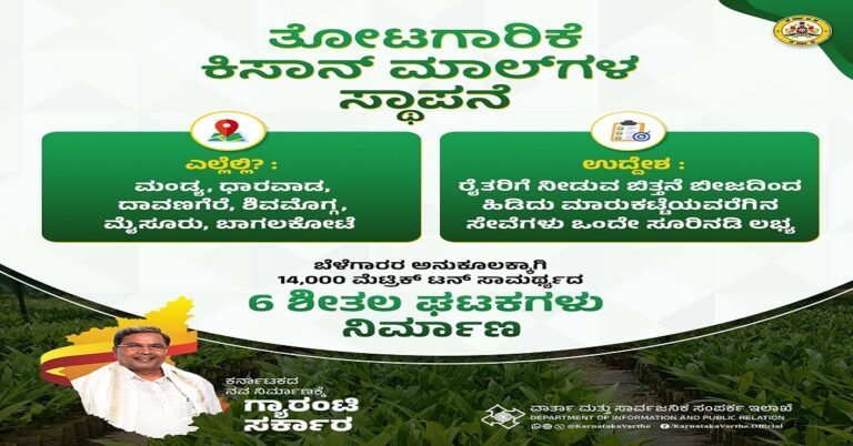 ರೈತರಿಗೆ ಗುಡ್ ನ್ಯೂಸ್: ದಾವಣಗೆರೆ ಸೇರಿ ರಾಜ್ಯದ 6 ಜಿಲ್ಲೆಗಳಲ್ಲಿ ‘ತೋಟಗಾರಿಕೆ ಕಿಸಾನ್ ಮಾಲ್’ ಆರಂಭ